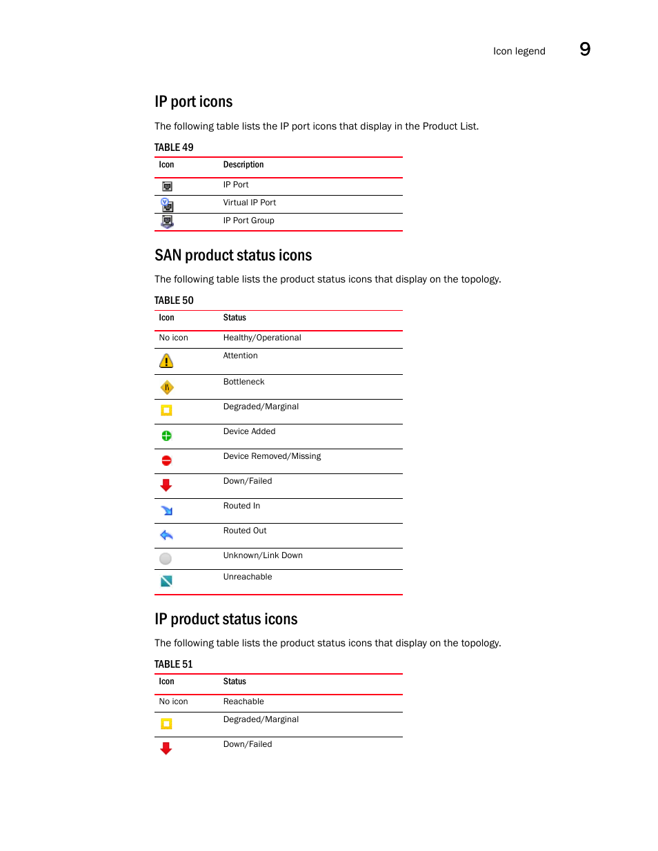 Ip port icons, San product status icons, Ip product status icons | Brocade Network Advisor SAN + IP User Manual v12.3.0 User Manual | Page 557 / 2702