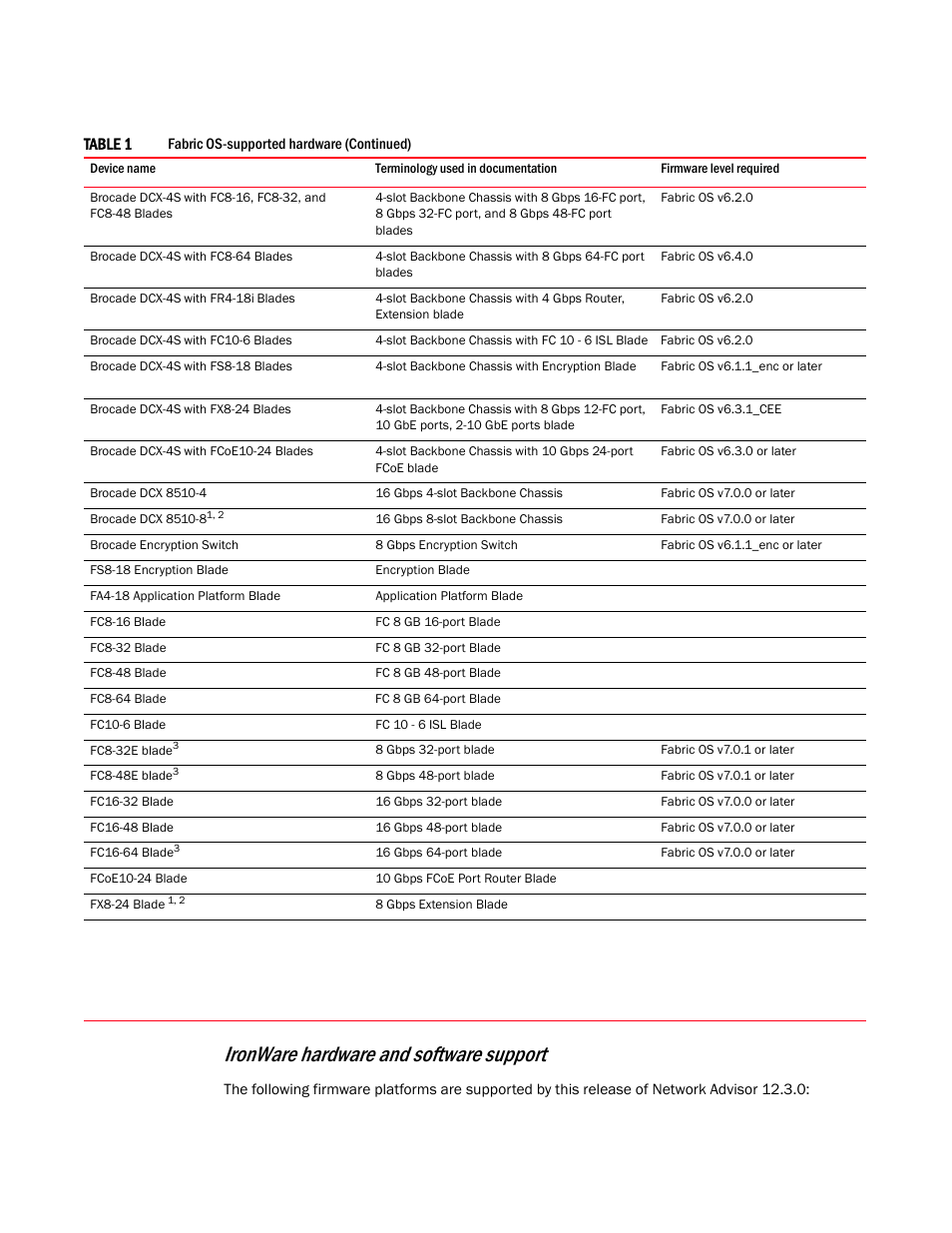 Ironware hardware and software support | Brocade Network Advisor SAN + IP User Manual v12.3.0 User Manual | Page 58 / 2702