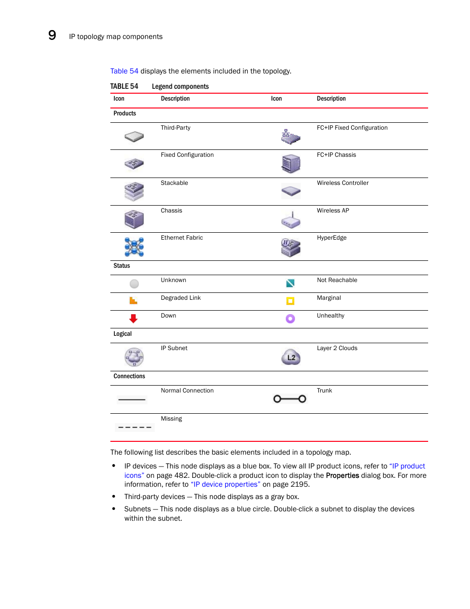 Brocade Network Advisor SAN + IP User Manual v12.3.0 User Manual | Page 594 / 2702