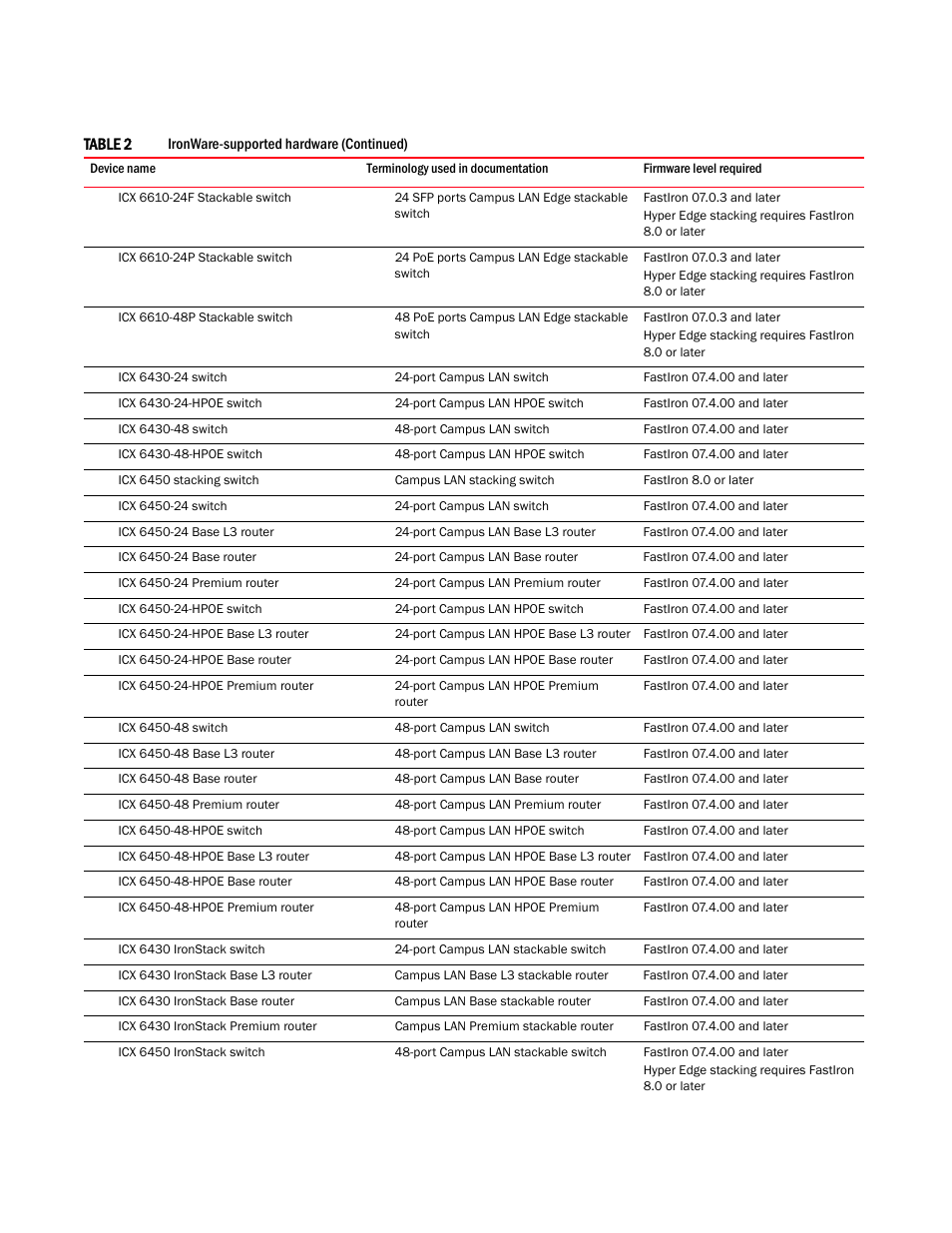 Brocade Network Advisor SAN + IP User Manual v12.3.0 User Manual | Page 60 / 2702