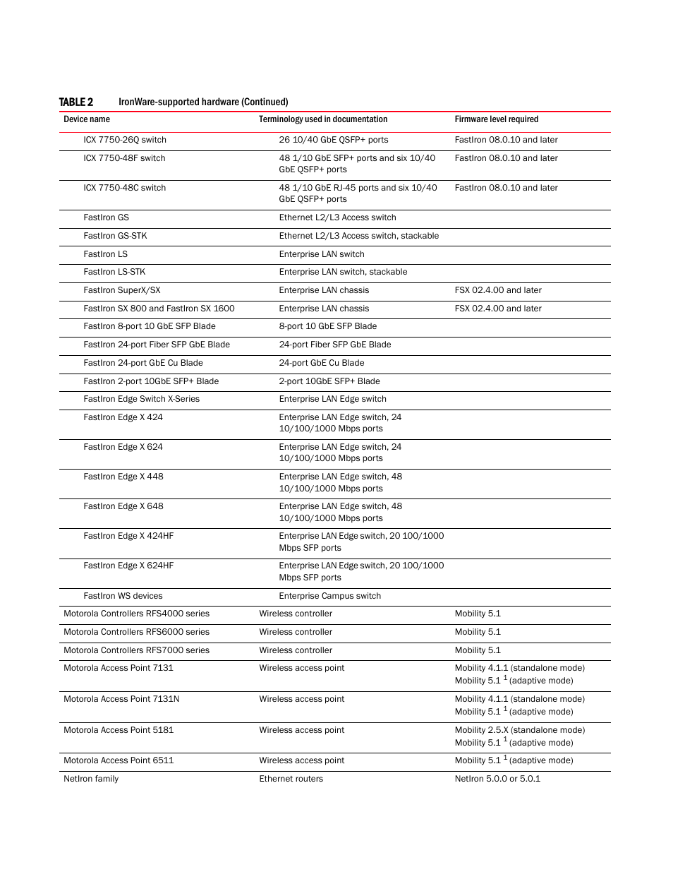 Brocade Network Advisor SAN + IP User Manual v12.3.0 User Manual | Page 61 / 2702