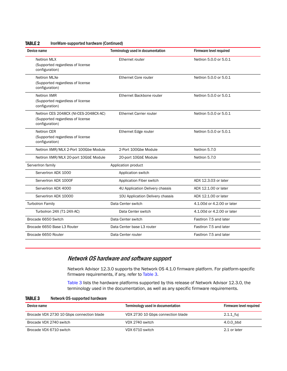 Network os hardware and software support | Brocade Network Advisor SAN + IP User Manual v12.3.0 User Manual | Page 62 / 2702