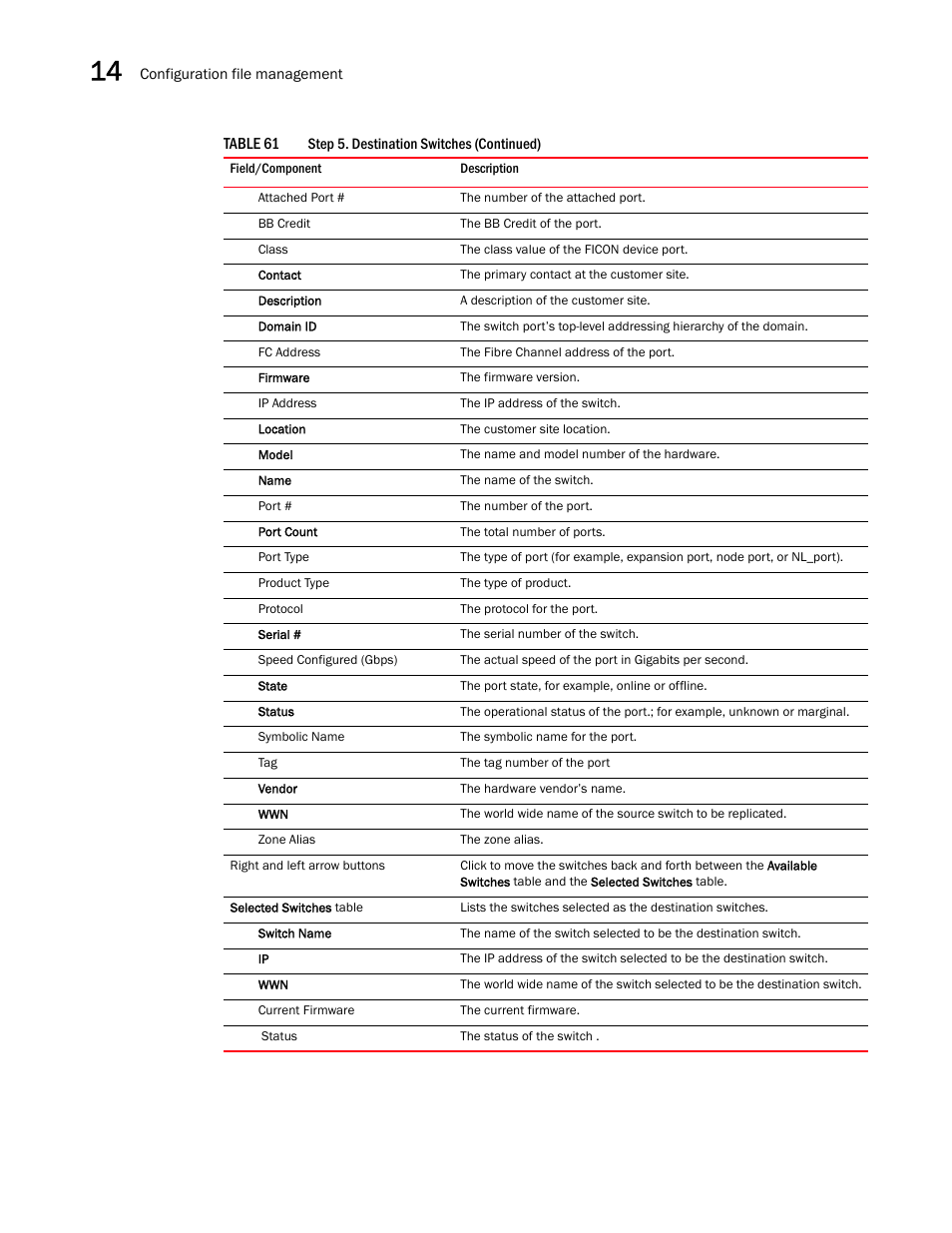 Brocade Network Advisor SAN + IP User Manual v12.3.0 User Manual | Page 724 / 2702