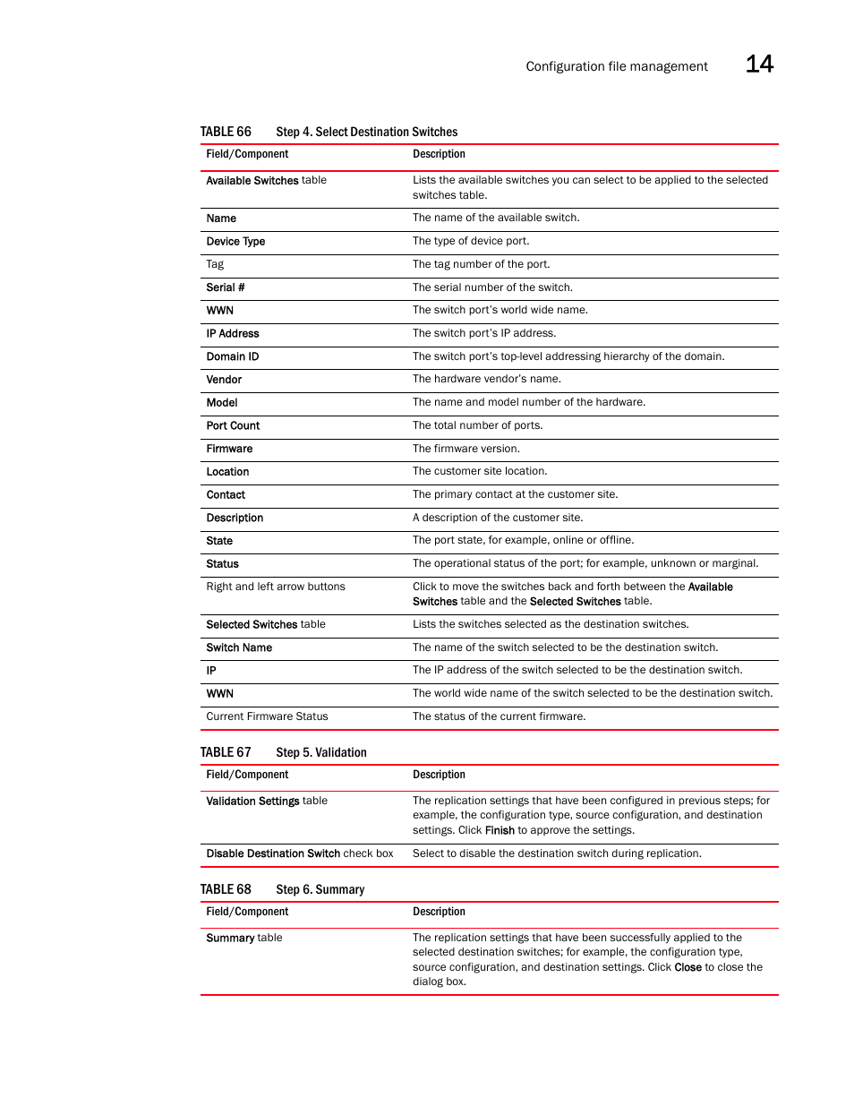 Table 66, Table 67, Table 68 | Brocade Network Advisor SAN + IP User Manual v12.3.0 User Manual | Page 727 / 2702