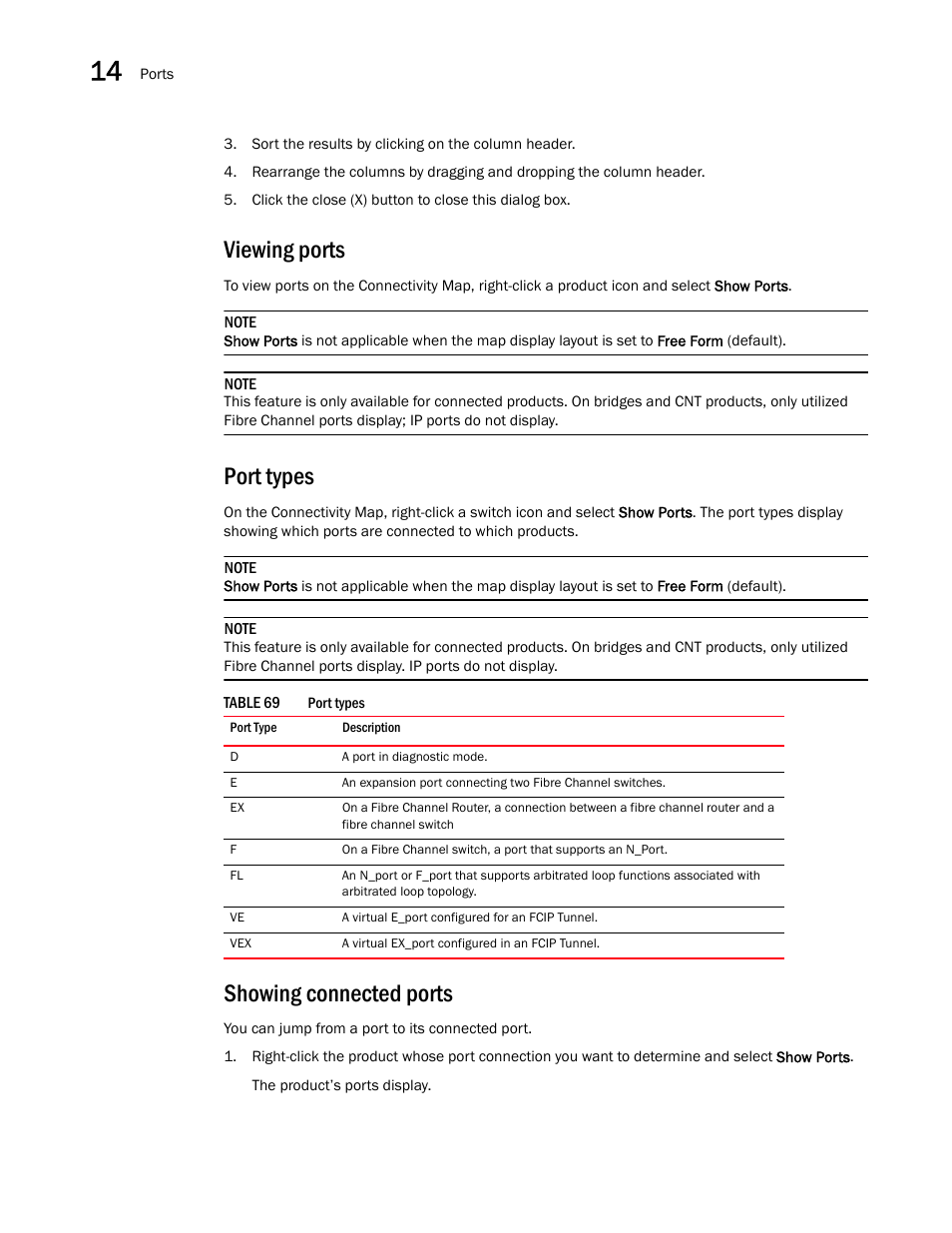 Viewing ports, Port types, Showing connected ports | Brocade Network Advisor SAN + IP User Manual v12.3.0 User Manual | Page 746 / 2702