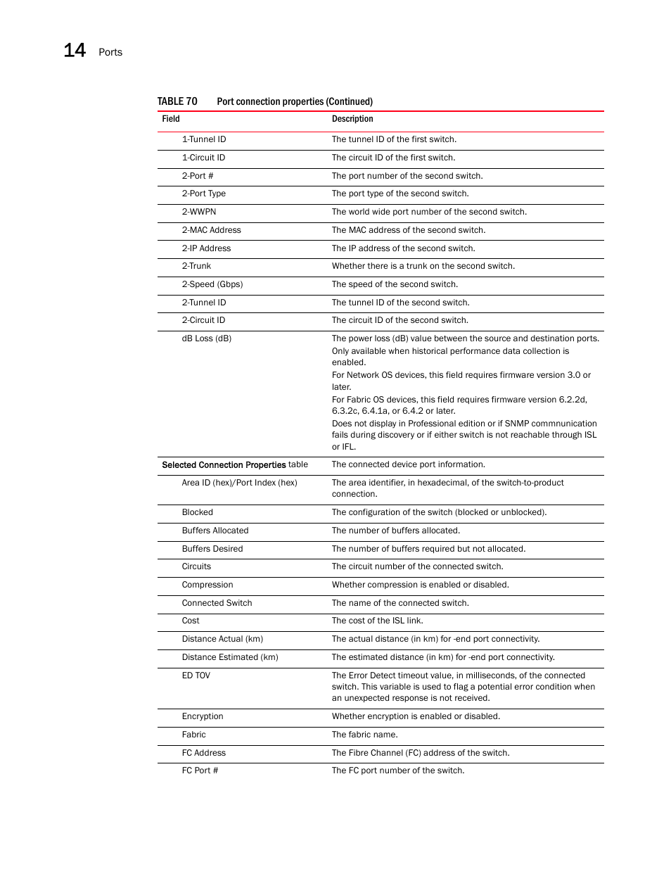 Brocade Network Advisor SAN + IP User Manual v12.3.0 User Manual | Page 748 / 2702