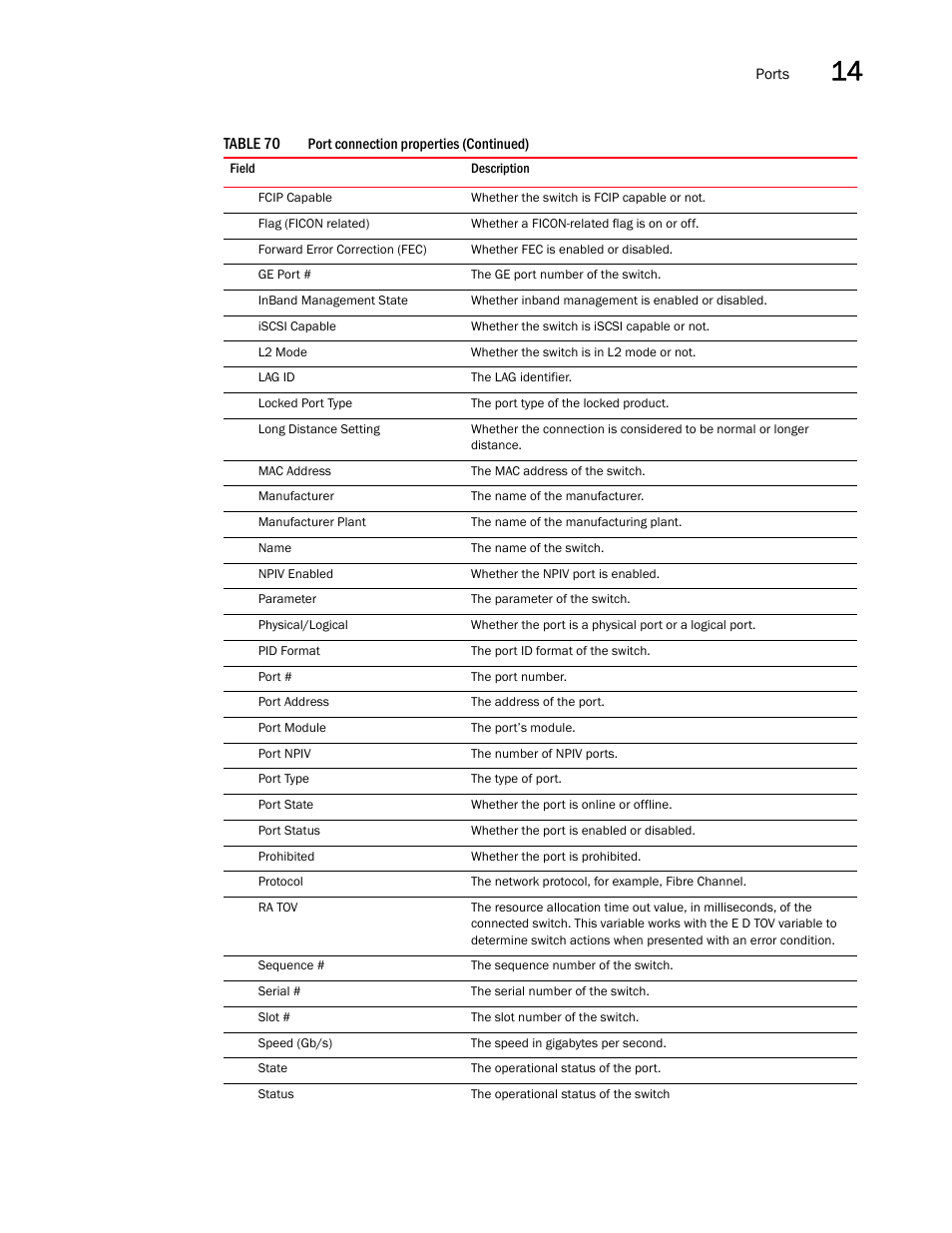Brocade Network Advisor SAN + IP User Manual v12.3.0 User Manual | Page 749 / 2702