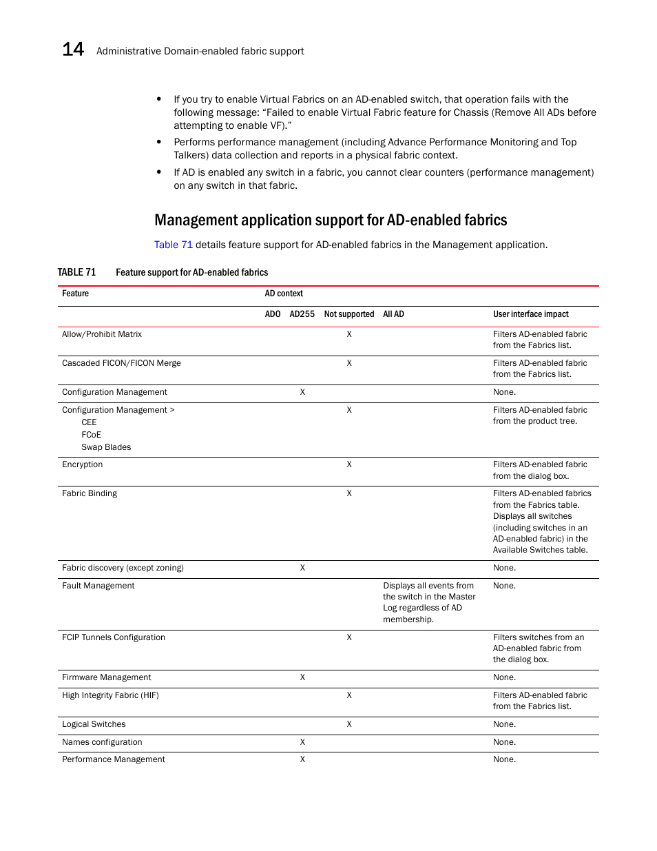 Brocade Network Advisor SAN + IP User Manual v12.3.0 User Manual | Page 772 / 2702