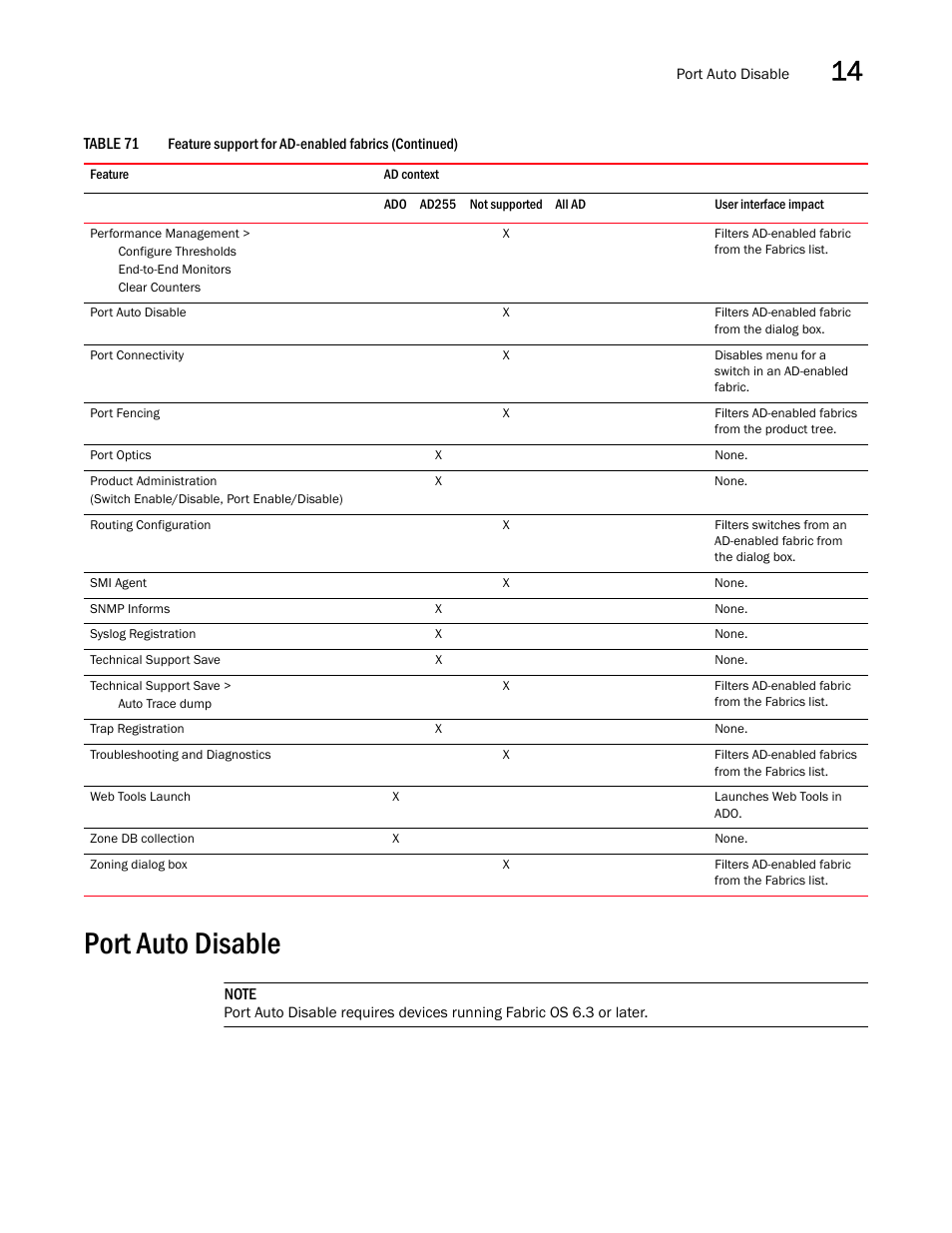 Port auto disable | Brocade Network Advisor SAN + IP User Manual v12.3.0 User Manual | Page 773 / 2702