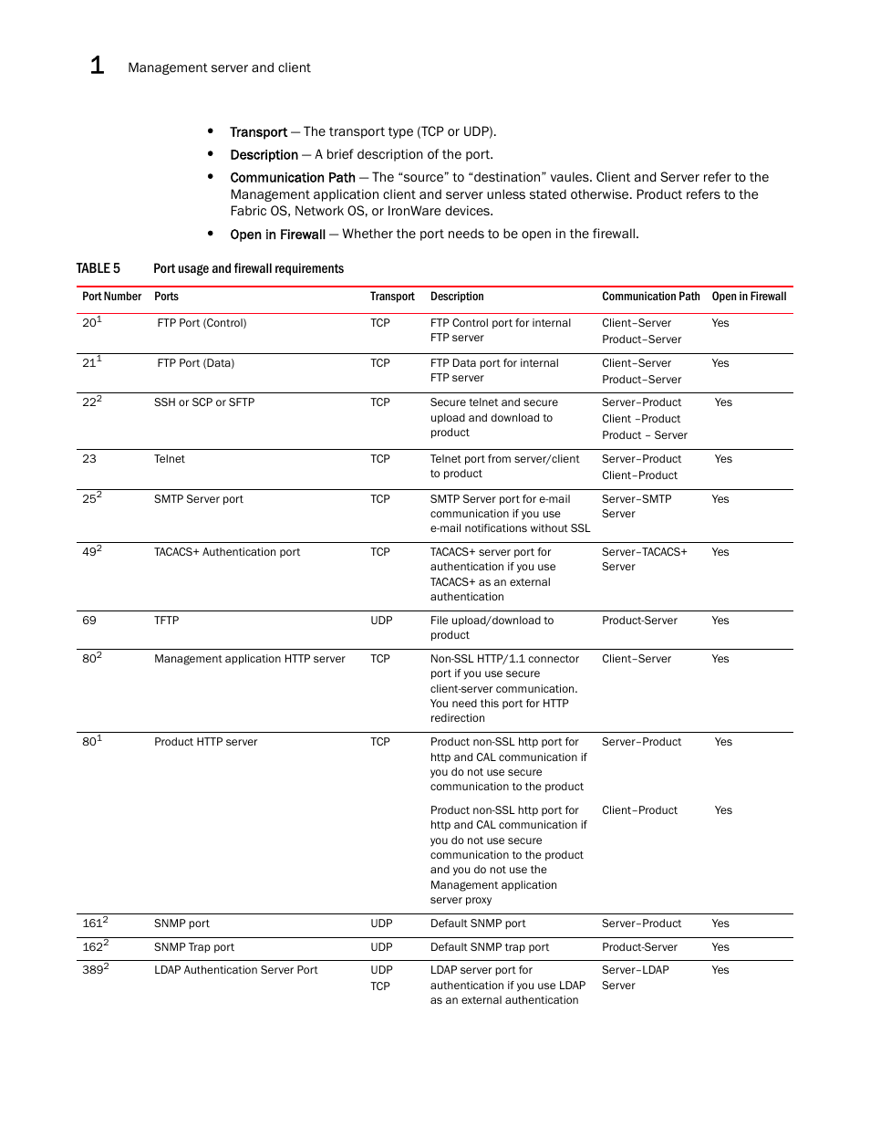 Brocade Network Advisor SAN + IP User Manual v12.3.0 User Manual | Page 84 / 2702