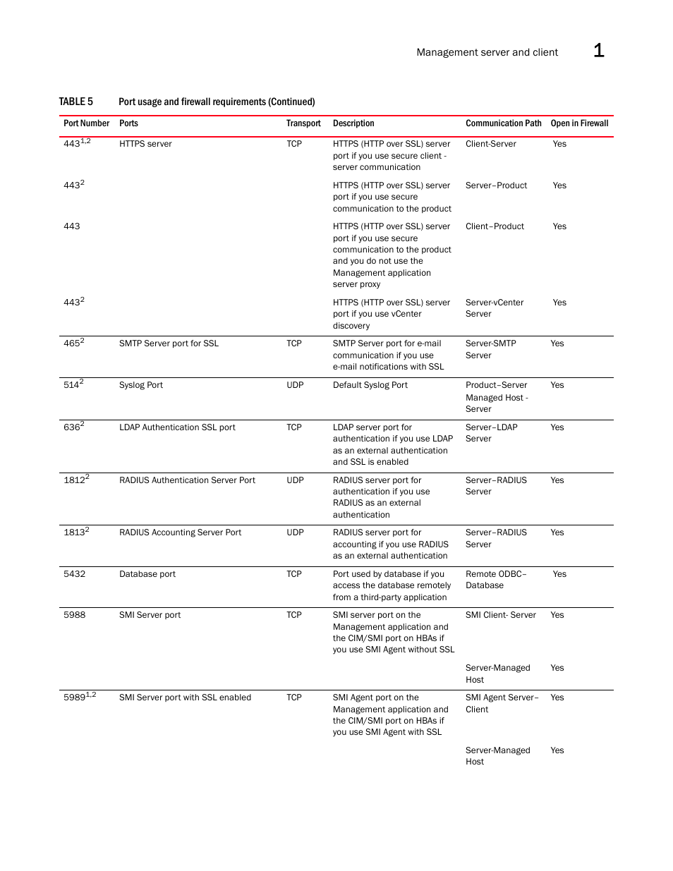 Brocade Network Advisor SAN + IP User Manual v12.3.0 User Manual | Page 85 / 2702