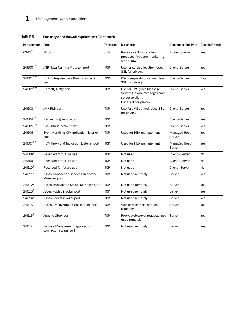 Brocade Network Advisor SAN + IP User Manual v12.3.0 User Manual | Page 86 / 2702