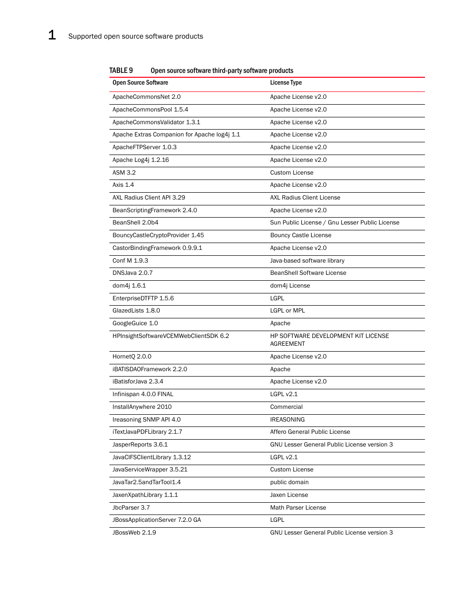 Brocade Network Advisor SAN + IP User Manual v12.3.0 User Manual | Page 98 / 2702
