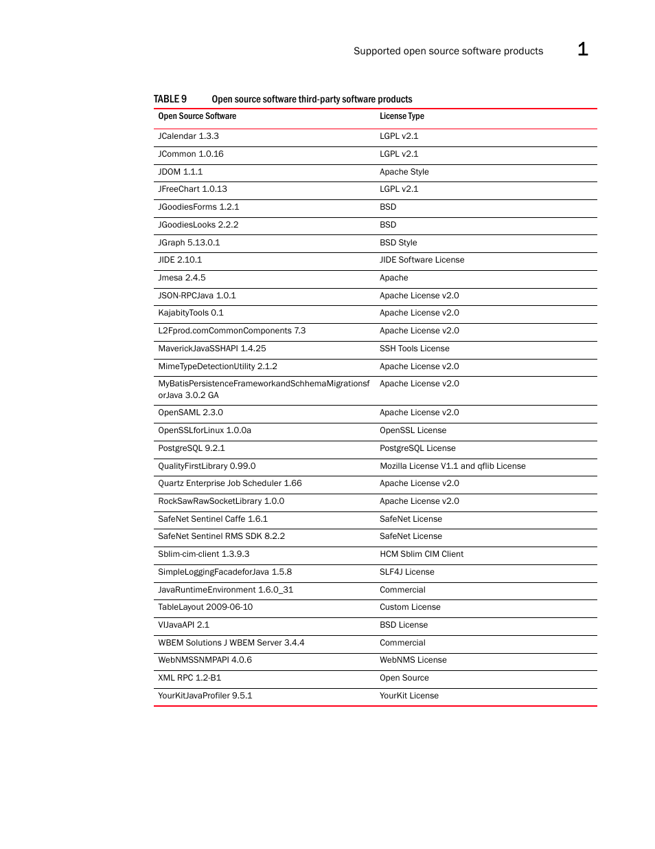 Brocade Network Advisor SAN + IP User Manual v12.3.0 User Manual | Page 99 / 2702