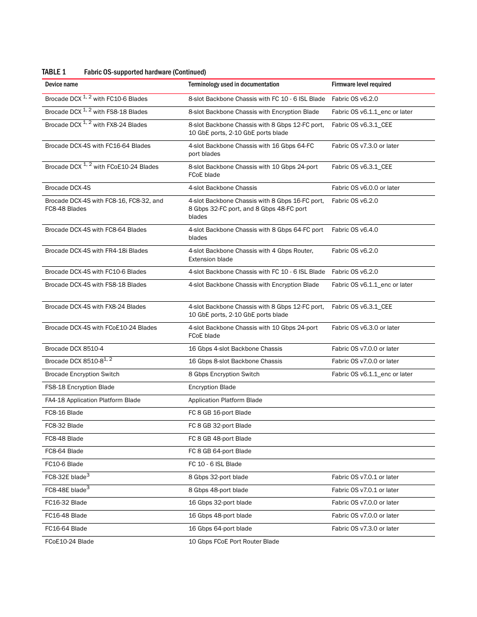 Brocade Network Advisor SAN Installation and Migration Guide (Supporting Network Advisor 12.3.0) User Manual | Page 10 / 93