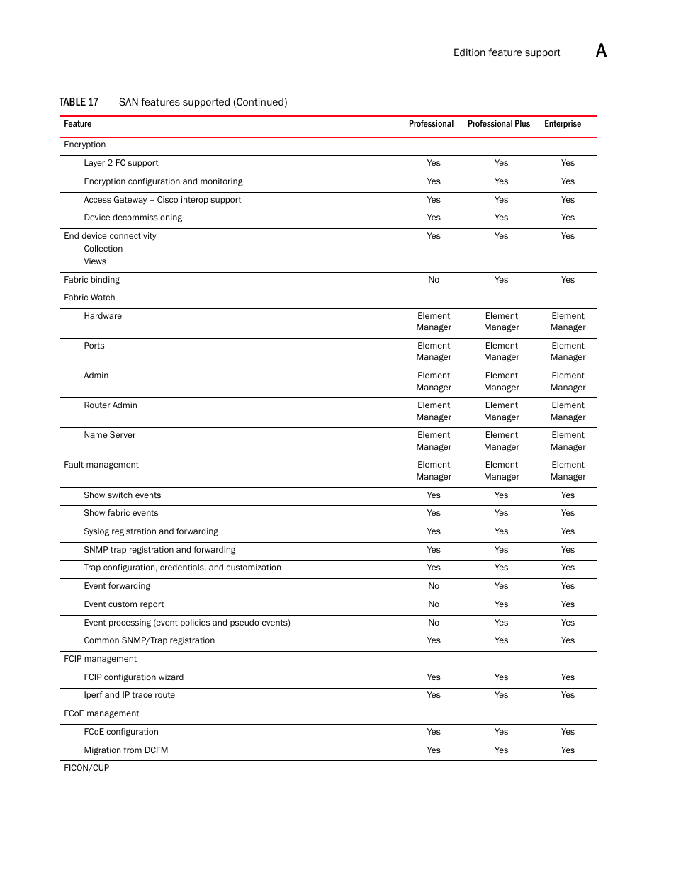 Brocade Network Advisor SAN Installation and Migration Guide (Supporting Network Advisor 12.3.0) User Manual | Page 79 / 93