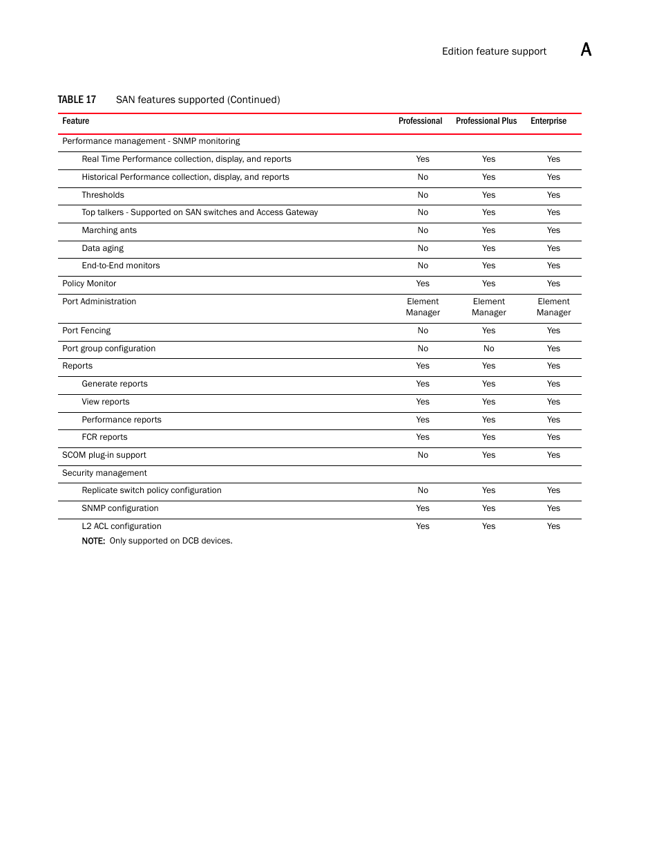 Brocade Network Advisor SAN Installation and Migration Guide (Supporting Network Advisor 12.3.0) User Manual | Page 81 / 93