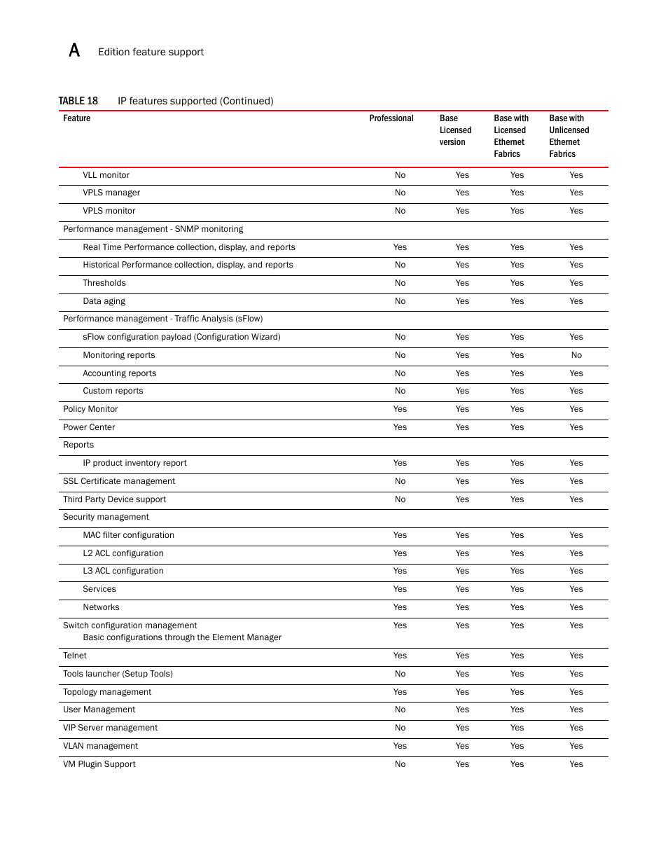 Brocade Network Advisor SAN Installation and Migration Guide (Supporting Network Advisor 12.3.0) User Manual | Page 86 / 93