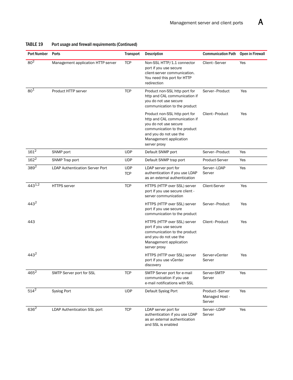 Brocade Network Advisor SAN Installation and Migration Guide (Supporting Network Advisor 12.3.0) User Manual | Page 89 / 93