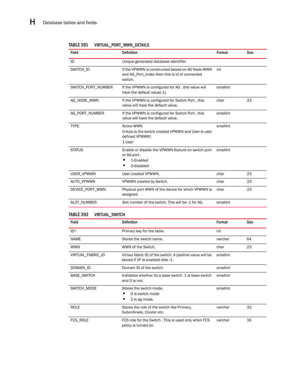 Brocade Network Advisor SAN User Manual v12.1.0 User Manual | Page 1551 / 1690