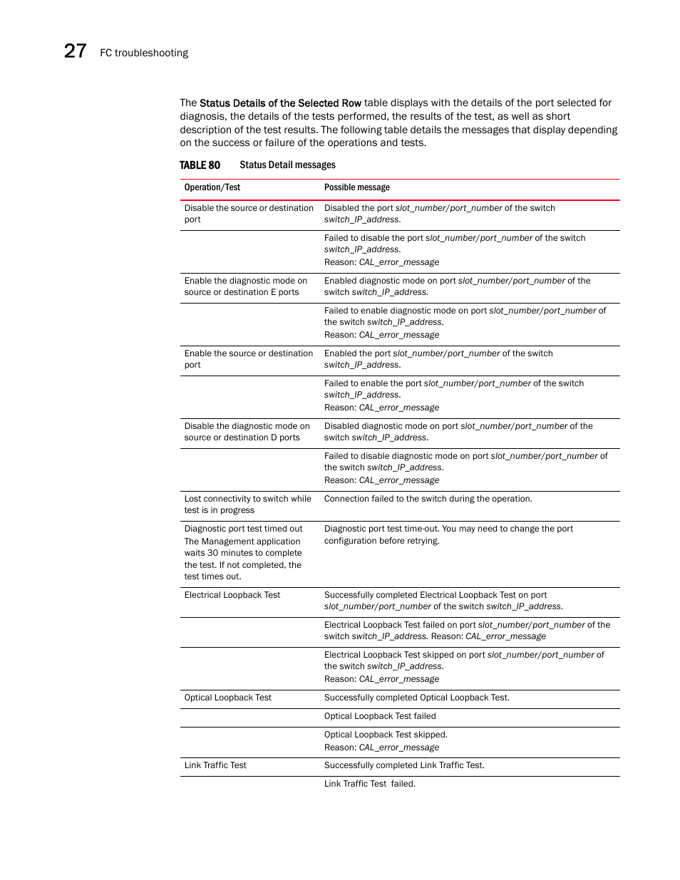 Brocade Network Advisor SAN User Manual v12.3.0 User Manual | Page 1112 / 1940