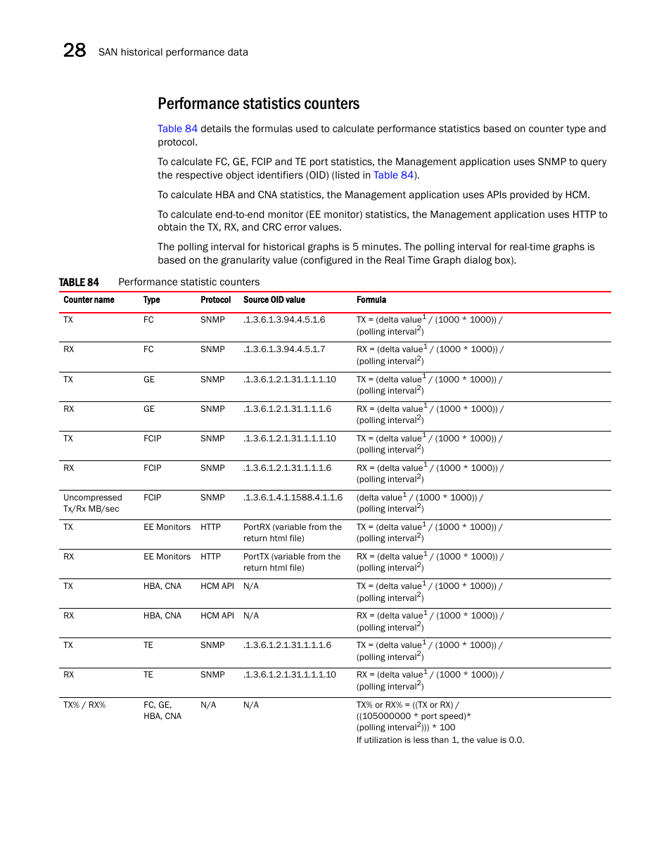 Performance statistics counters | Brocade Network Advisor SAN User Manual v12.3.0 User Manual | Page 1140 / 1940