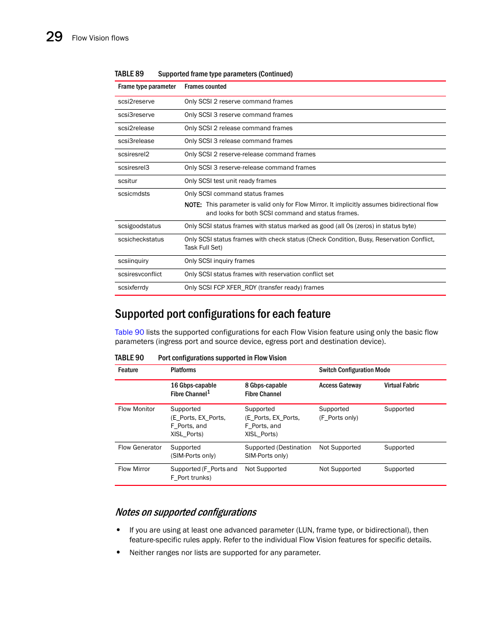 Supported port configurations for each feature, Notes on supported configurations | Brocade Network Advisor SAN User Manual v12.3.0 User Manual | Page 1182 / 1940