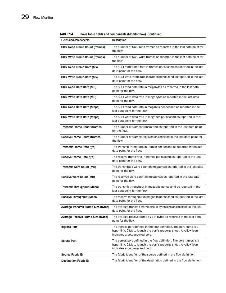 Brocade Network Advisor SAN User Manual v12.3.0 User Manual | Page 1204 / 1940