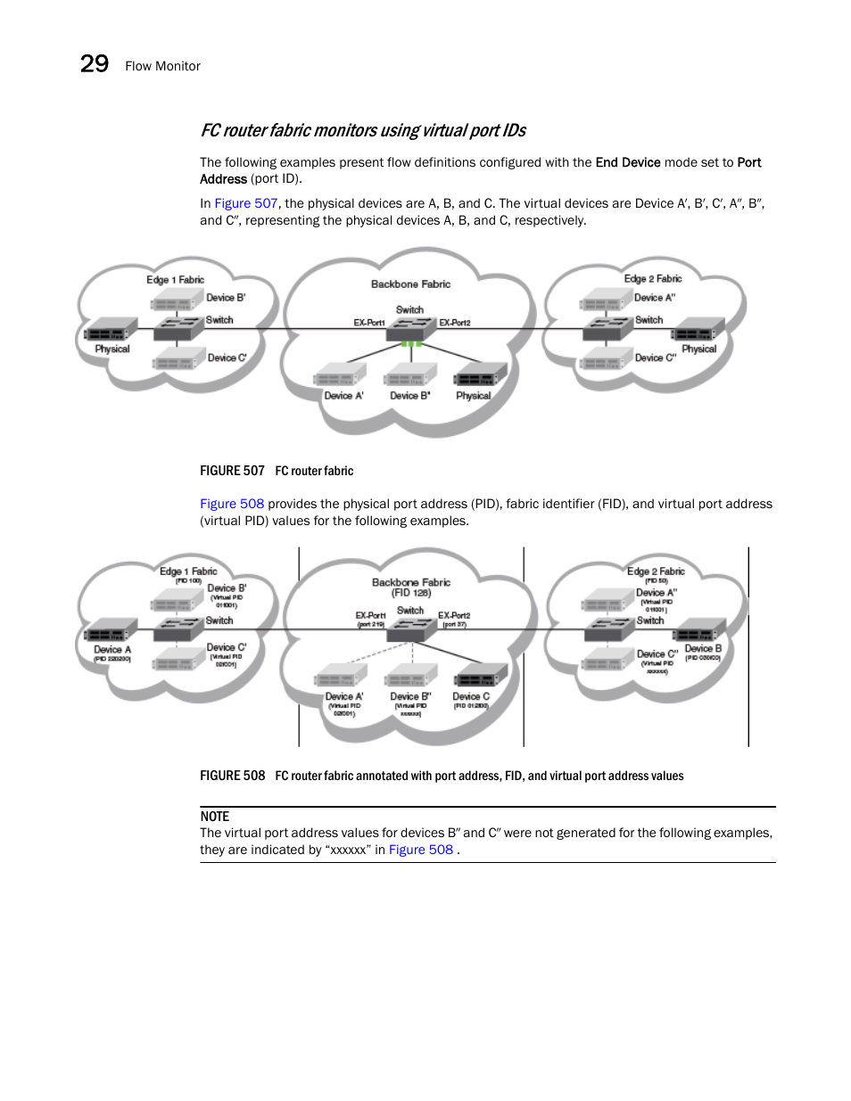 Fc router fabric monitors using virtual port ids | Brocade Network Advisor SAN User Manual v12.3.0 User Manual | Page 1218 / 1940