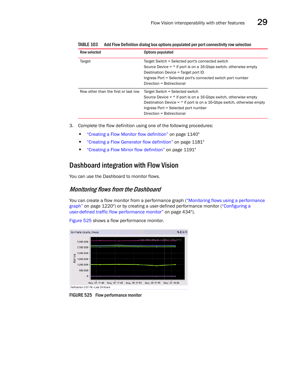 Dashboard integration with flow vision, Monitoring flows from the dashboard | Brocade Network Advisor SAN User Manual v12.3.0 User Manual | Page 1271 / 1940