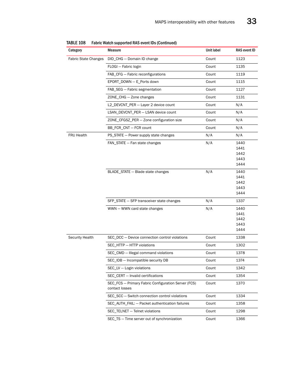 Brocade Network Advisor SAN User Manual v12.3.0 User Manual | Page 1385 / 1940