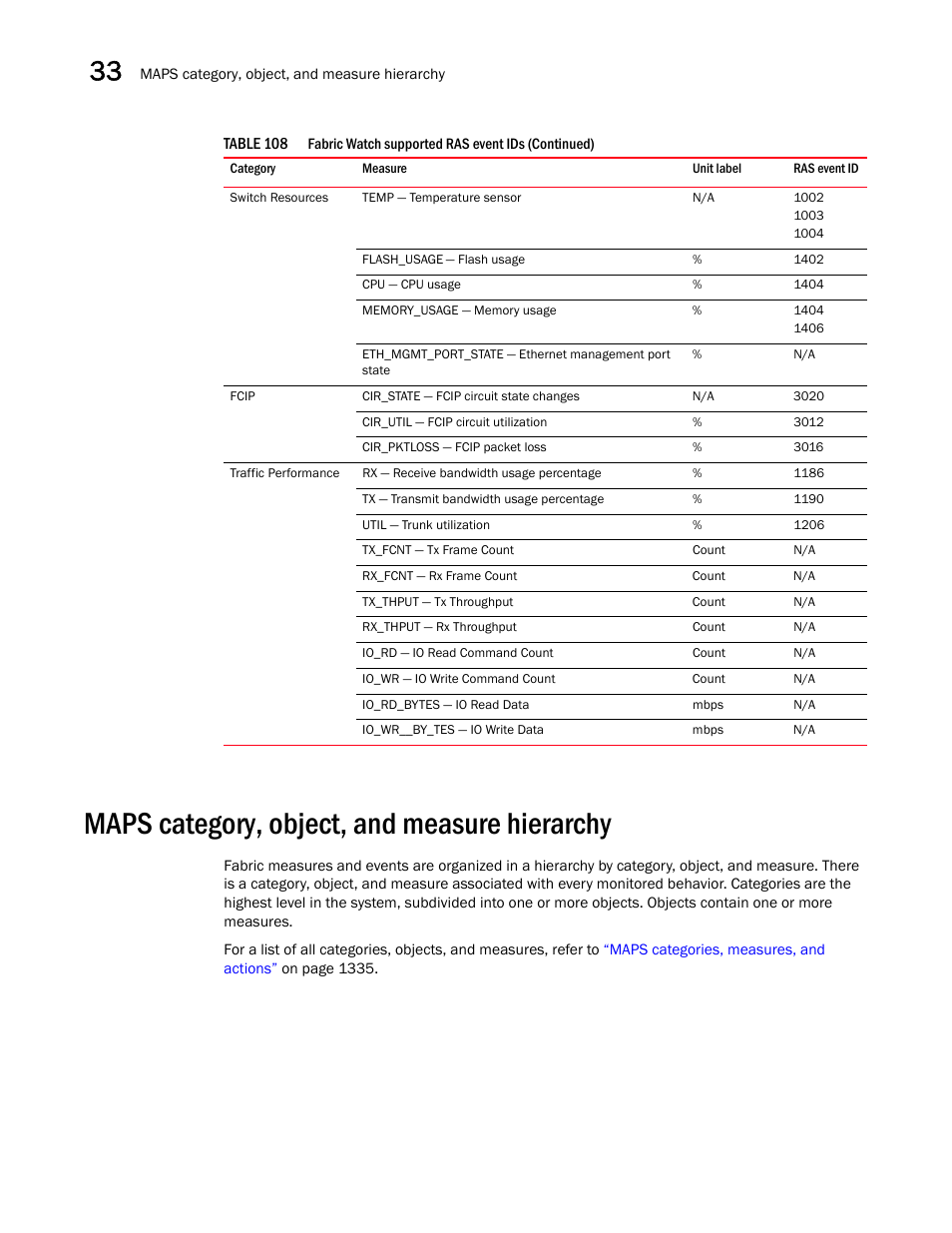 Maps category, object, and measure hierarchy, Maps category, object, and measure hierarchy 4 | Brocade Network Advisor SAN User Manual v12.3.0 User Manual | Page 1386 / 1940