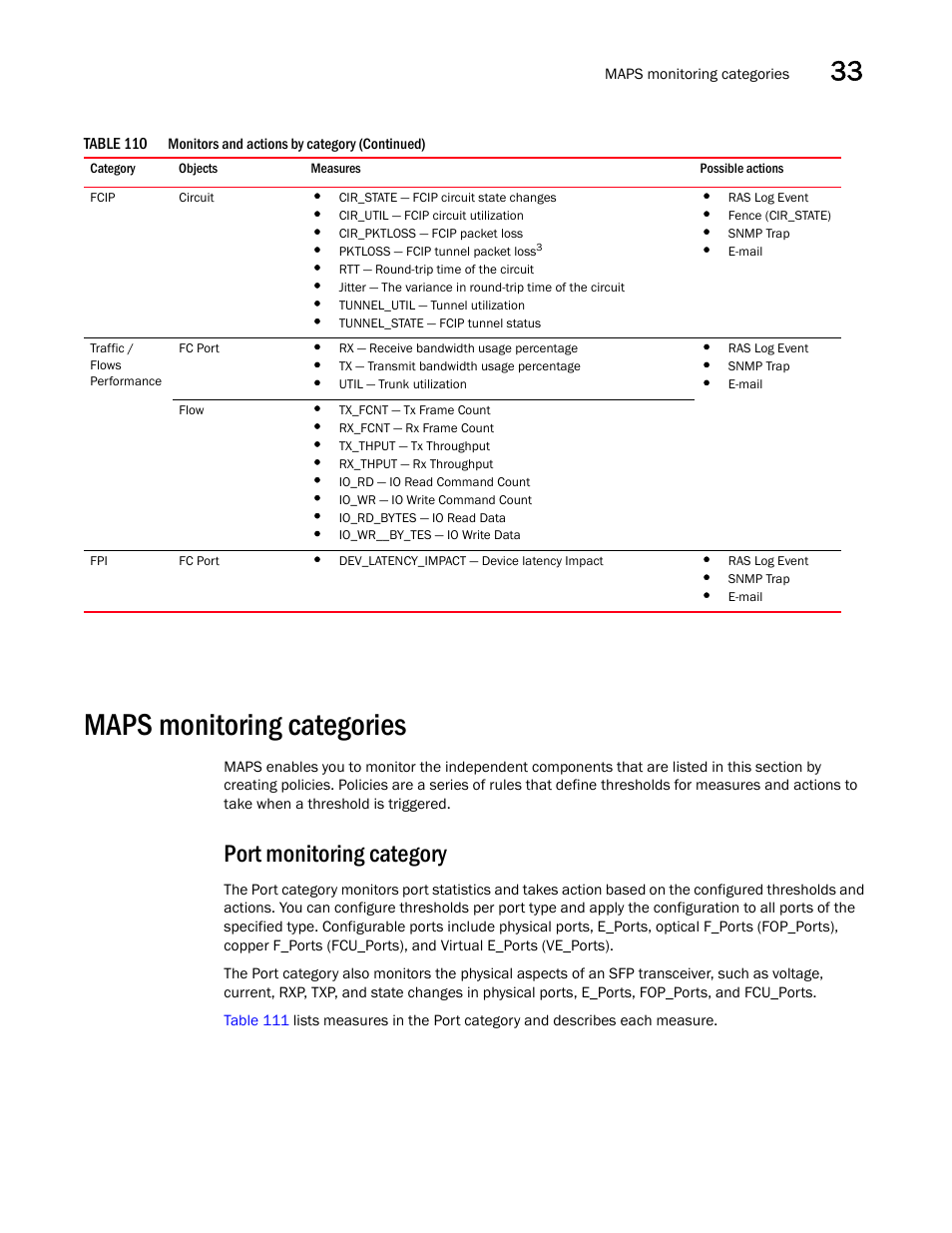 Maps monitoring categories, Maps monitoring categories 7, Maps monitoring | Categories, Port monitoring category | Brocade Network Advisor SAN User Manual v12.3.0 User Manual | Page 1389 / 1940