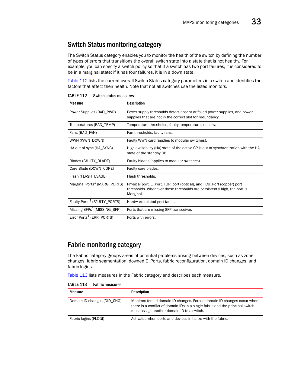 Switch status monitoring category, Fabric monitoring category | Brocade Network Advisor SAN User Manual v12.3.0 User Manual | Page 1391 / 1940