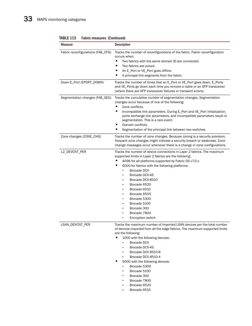 Brocade Network Advisor SAN User Manual v12.3.0 User Manual | Page 1392 / 1940