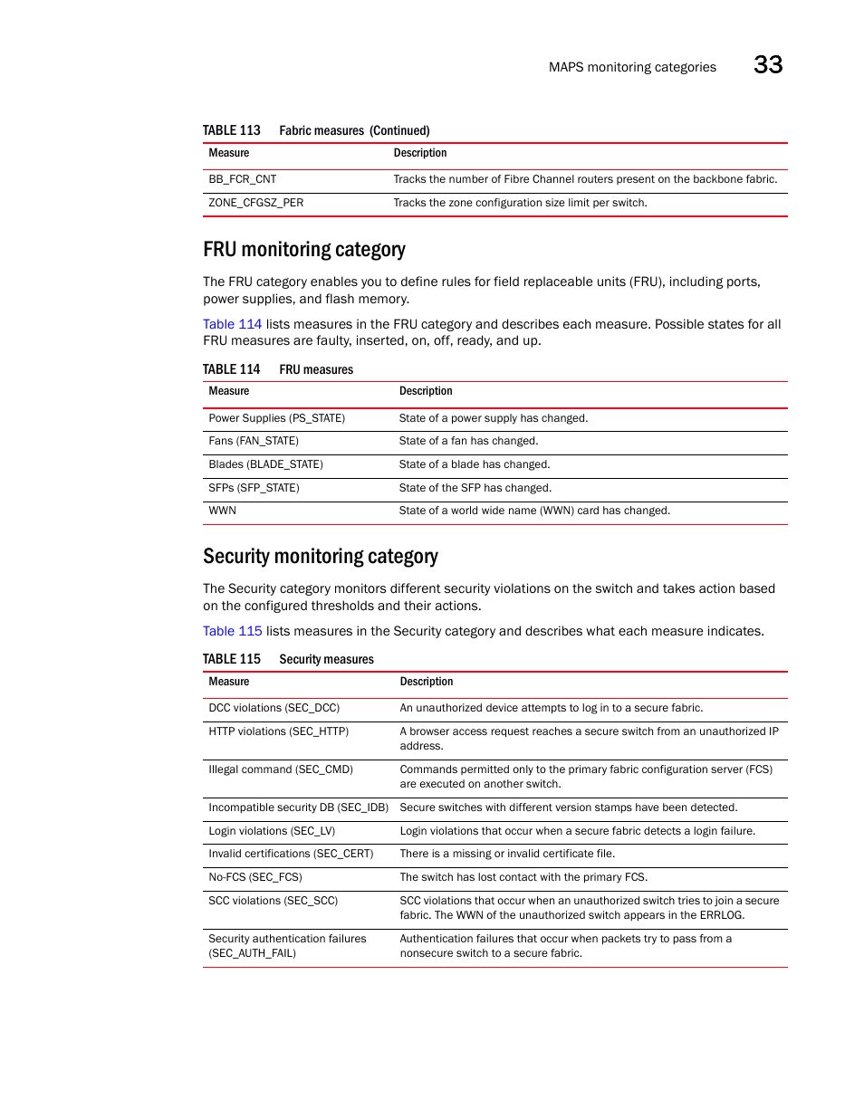 Fru monitoring category, Security monitoring category | Brocade Network Advisor SAN User Manual v12.3.0 User Manual | Page 1393 / 1940