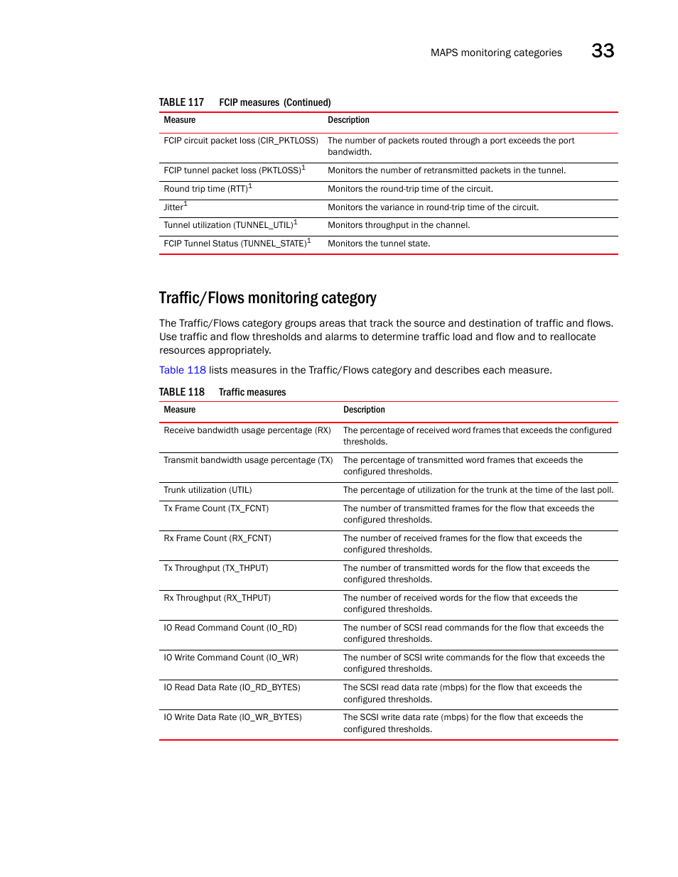 Traffic/flows monitoring category | Brocade Network Advisor SAN User Manual v12.3.0 User Manual | Page 1395 / 1940