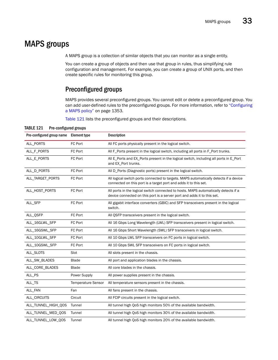 Maps groups, Maps groups 5, Preconfigured groups | Brocade Network Advisor SAN User Manual v12.3.0 User Manual | Page 1417 / 1940