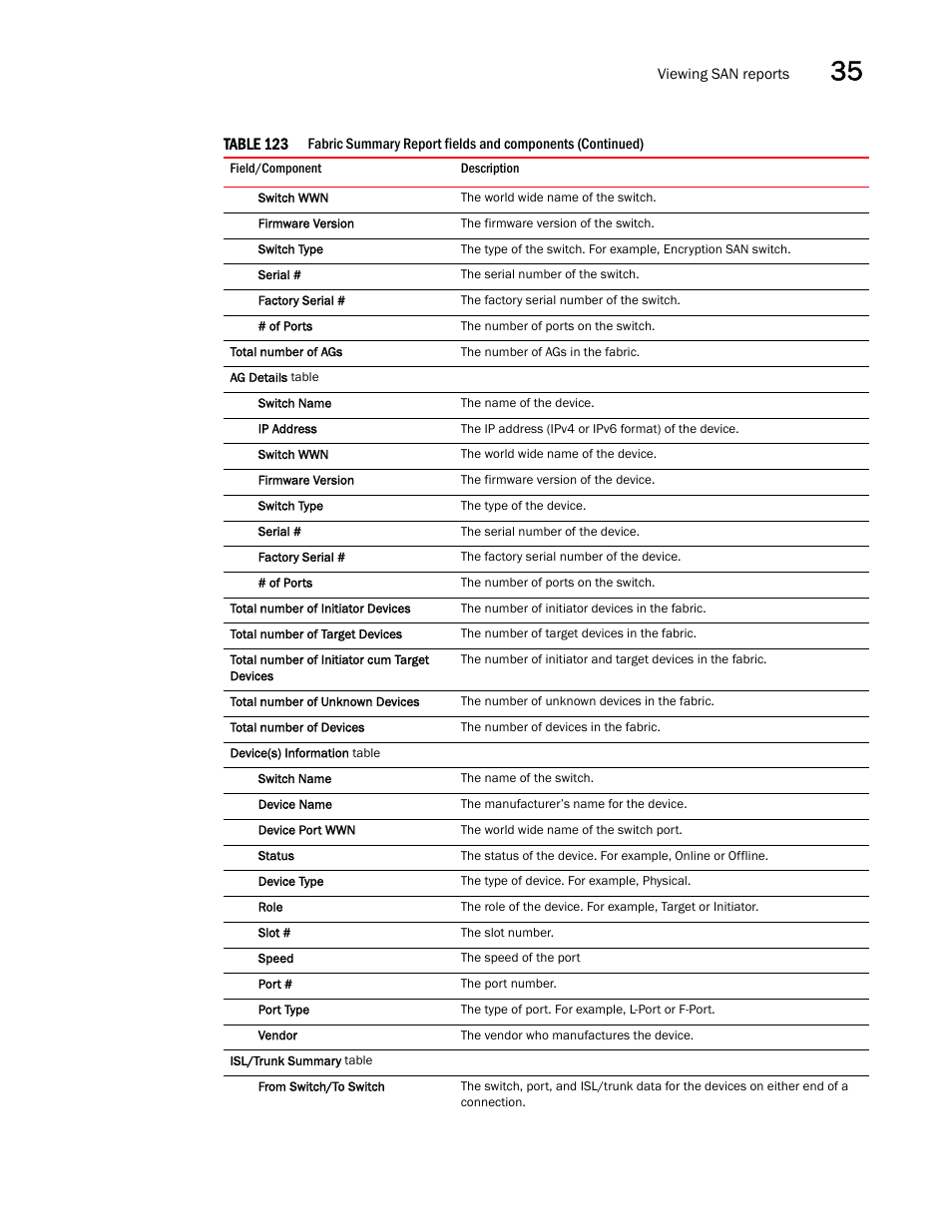 Brocade Network Advisor SAN User Manual v12.3.0 User Manual | Page 1453 / 1940