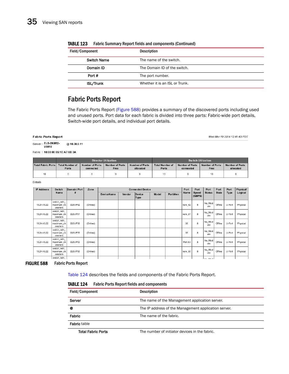 Fabric ports report | Brocade Network Advisor SAN User Manual v12.3.0 User Manual | Page 1454 / 1940