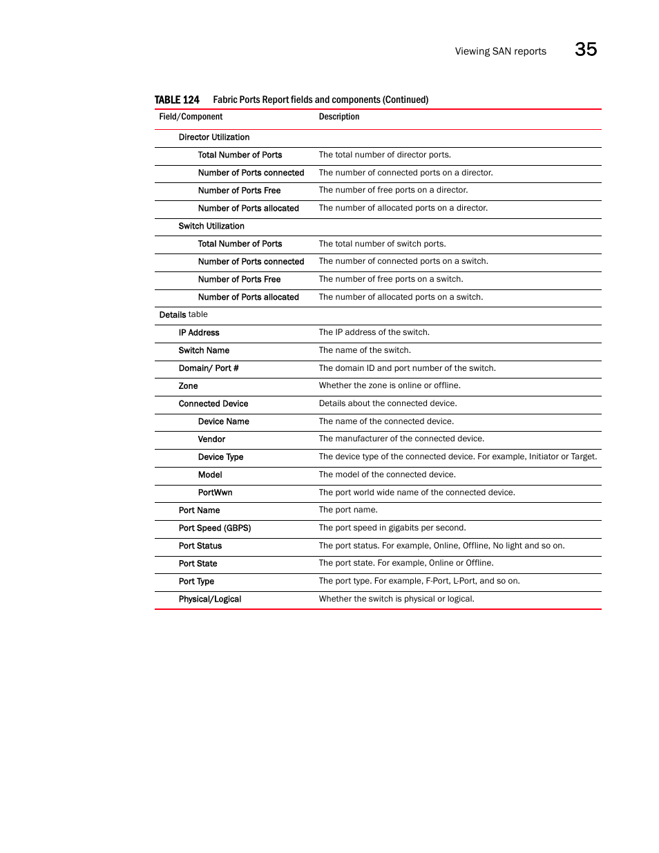 Brocade Network Advisor SAN User Manual v12.3.0 User Manual | Page 1455 / 1940