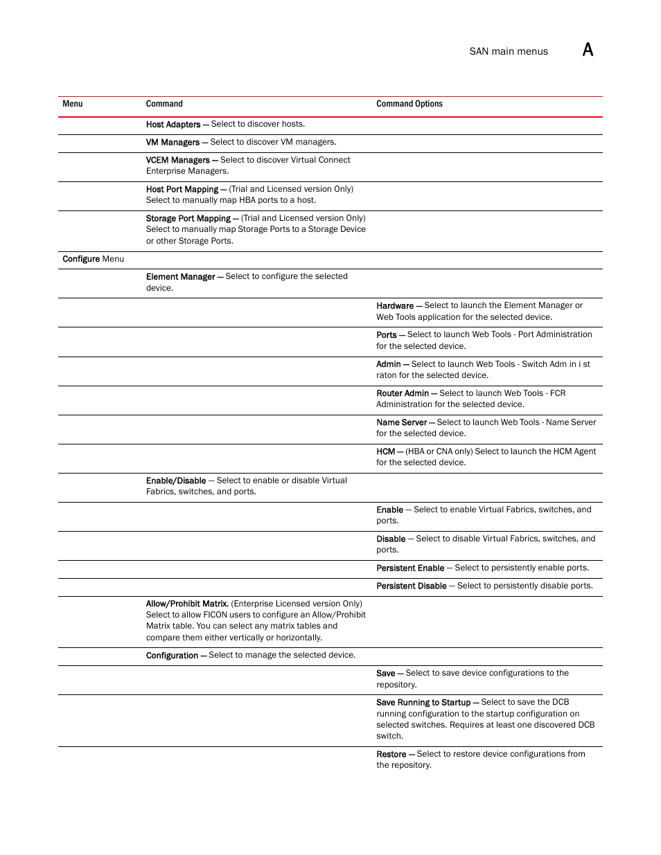 Brocade Network Advisor SAN User Manual v12.3.0 User Manual | Page 1467 / 1940