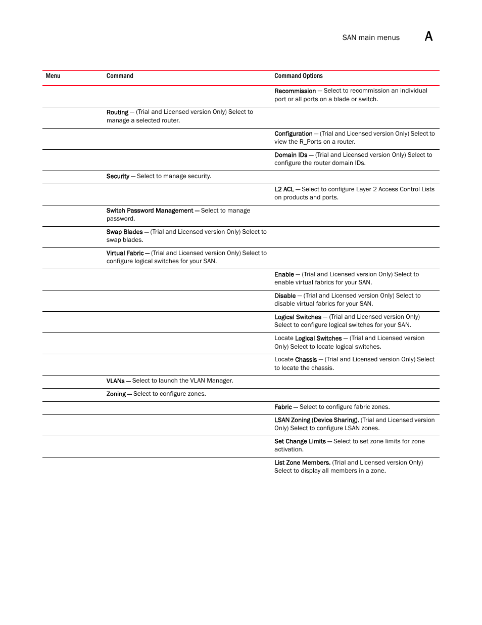 Brocade Network Advisor SAN User Manual v12.3.0 User Manual | Page 1469 / 1940