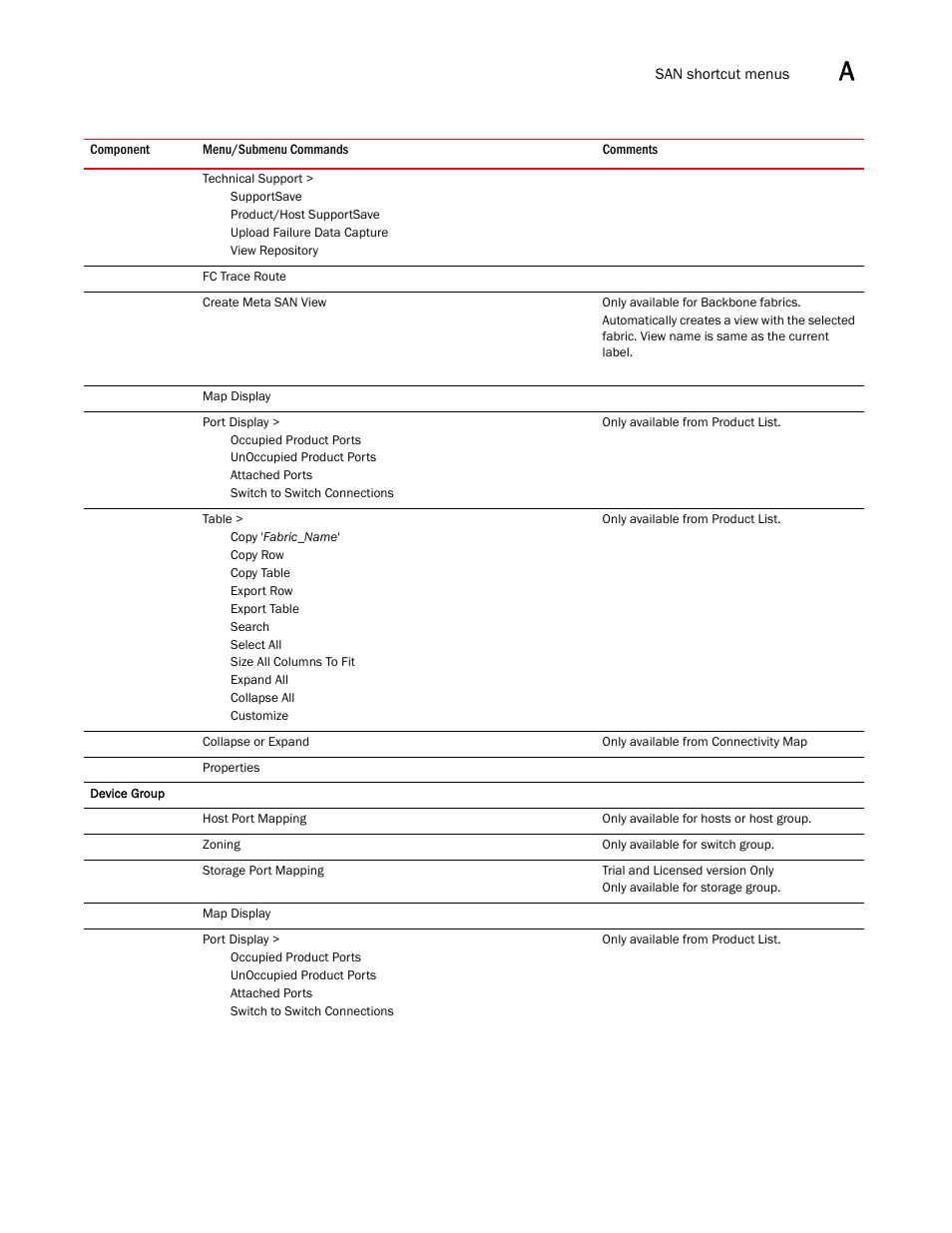 Brocade Network Advisor SAN User Manual v12.3.0 User Manual | Page 1475 / 1940