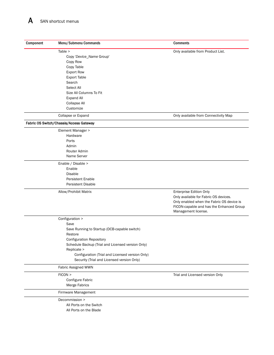 Brocade Network Advisor SAN User Manual v12.3.0 User Manual | Page 1476 / 1940