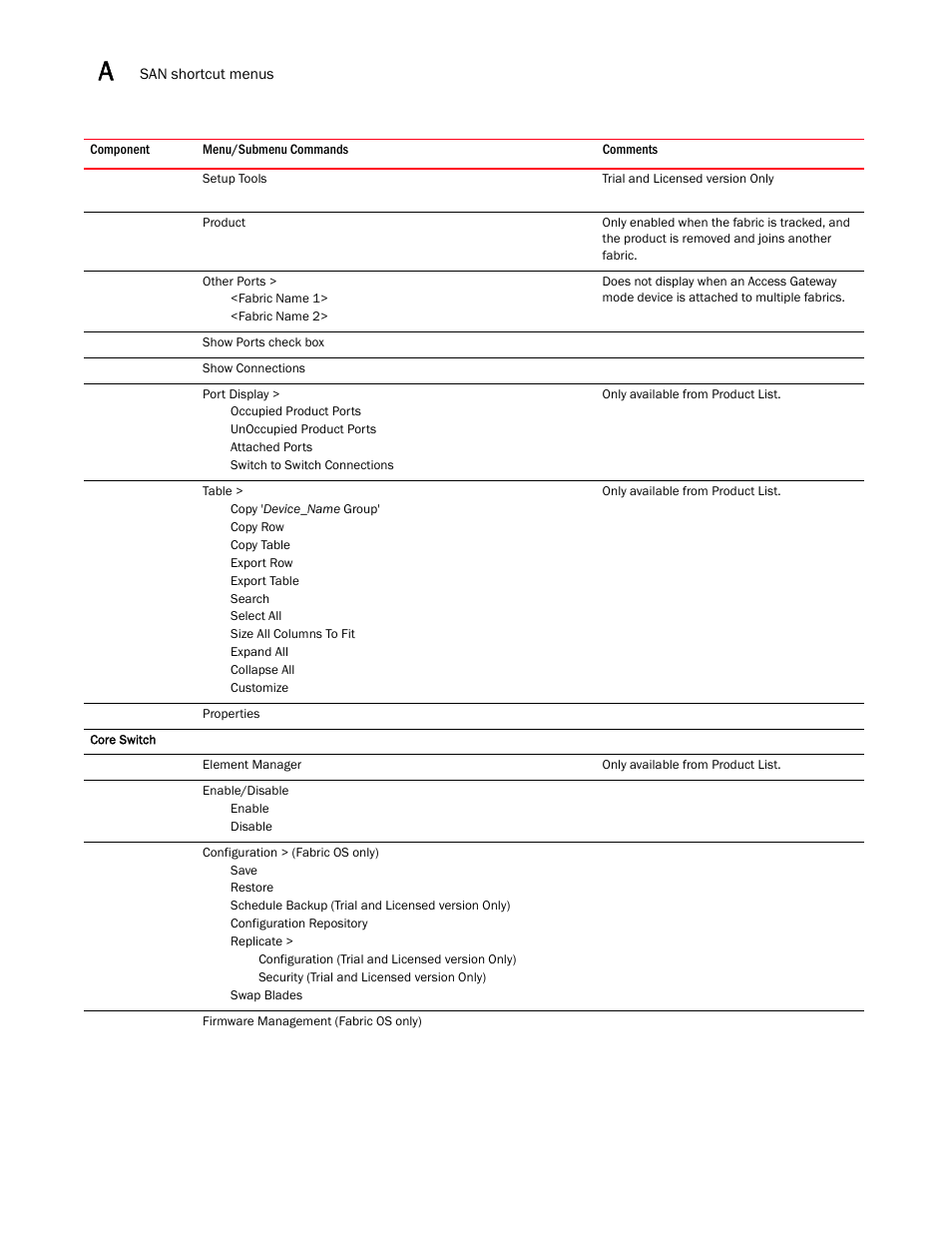 Brocade Network Advisor SAN User Manual v12.3.0 User Manual | Page 1478 / 1940