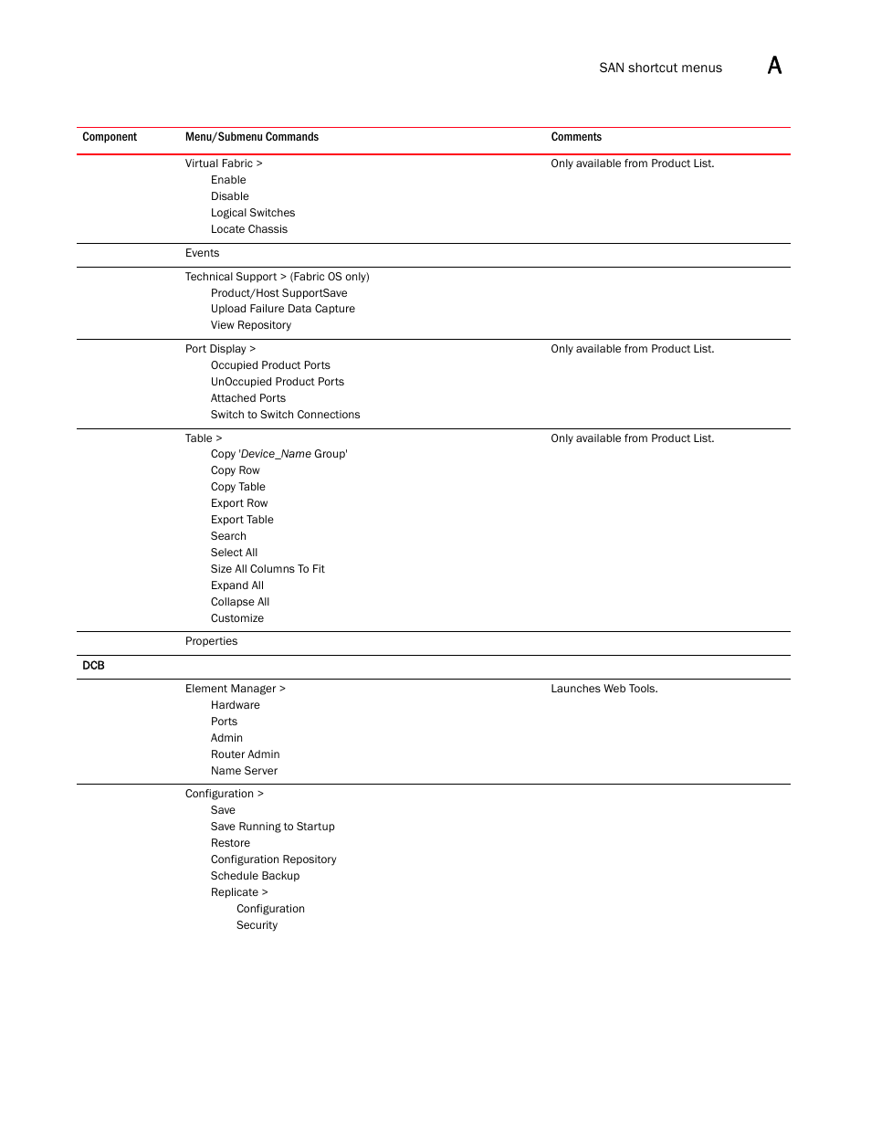 Brocade Network Advisor SAN User Manual v12.3.0 User Manual | Page 1479 / 1940