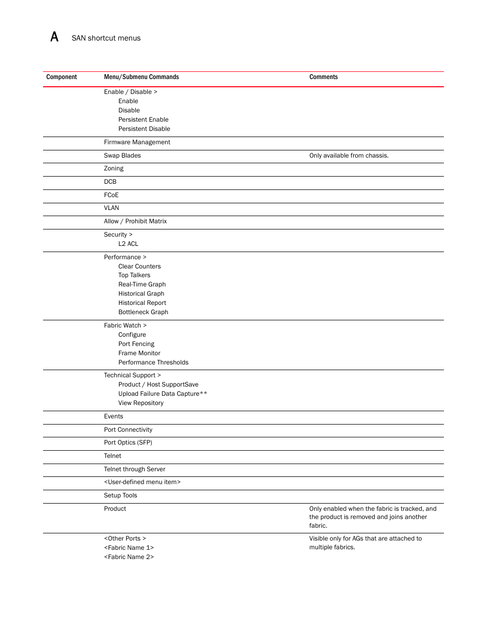 Brocade Network Advisor SAN User Manual v12.3.0 User Manual | Page 1480 / 1940