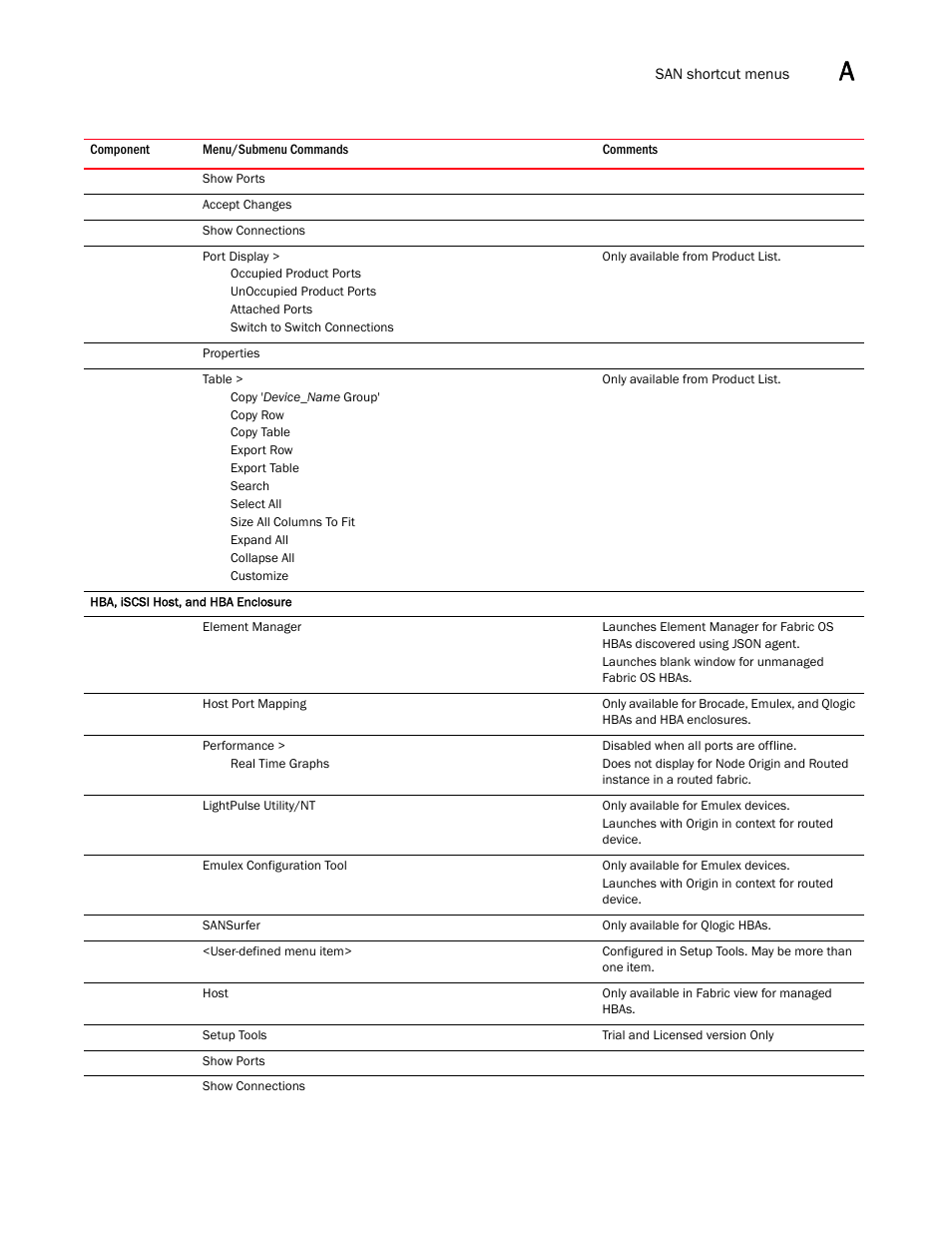 Brocade Network Advisor SAN User Manual v12.3.0 User Manual | Page 1481 / 1940