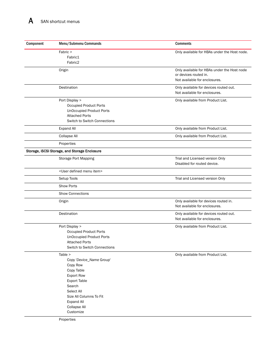 Brocade Network Advisor SAN User Manual v12.3.0 User Manual | Page 1482 / 1940